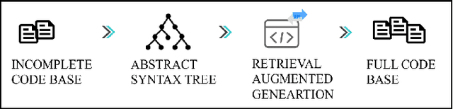 Figure 3 for Automated Code Generation and Validation for Software Components of Microcontrollers