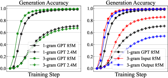 Figure 3 for Over-Tokenized Transformer: Vocabulary is Generally Worth Scaling