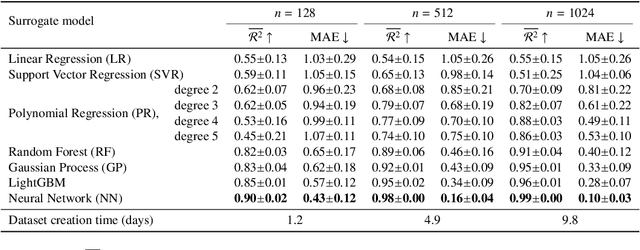 Figure 2 for Don't You (Project Around Discs)? Neural Network Surrogate and Projected Gradient Descent for Calibrating an Intervertebral Disc Finite Element Model