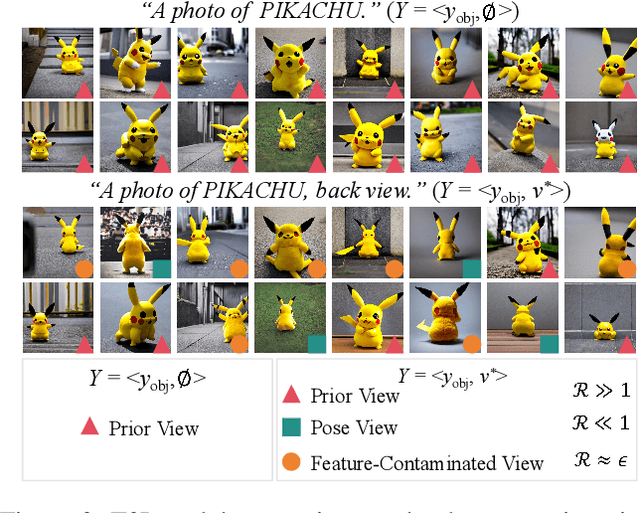 Figure 3 for Debiasing Diffusion Priors via 3D Attention for Consistent Gaussian Splatting