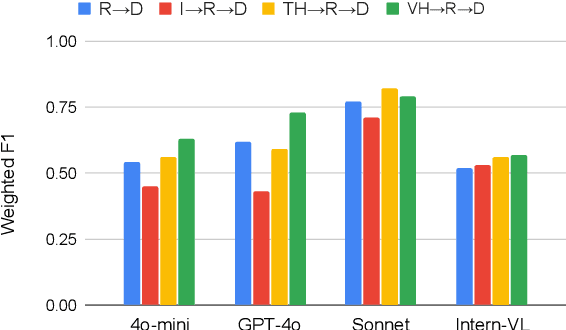 Figure 4 for MuSciClaims: Multimodal Scientific Claim Verification