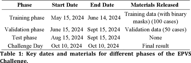 Figure 2 for Standardized Evaluation of Automatic Methods for Perivascular Spaces Segmentation in MRI -- MICCAI 2024 Challenge Results