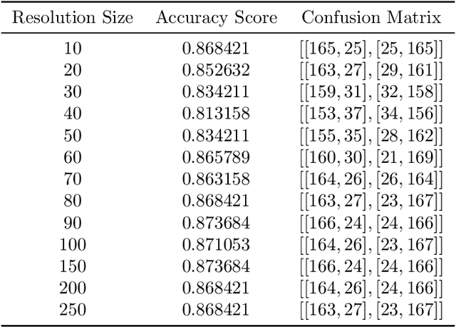Figure 2 for Performance Analysis of Support Vector Machine (SVM) on Challenging Datasets for Forest Fire Detection