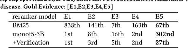 Figure 3 for The Next Phase of Scientific Fact-Checking: Advanced Evidence Retrieval from Complex Structured Academic Papers
