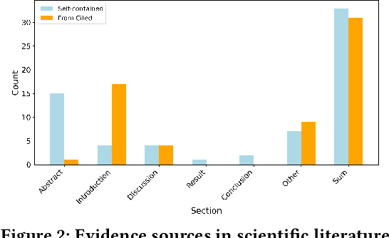 Figure 4 for The Next Phase of Scientific Fact-Checking: Advanced Evidence Retrieval from Complex Structured Academic Papers