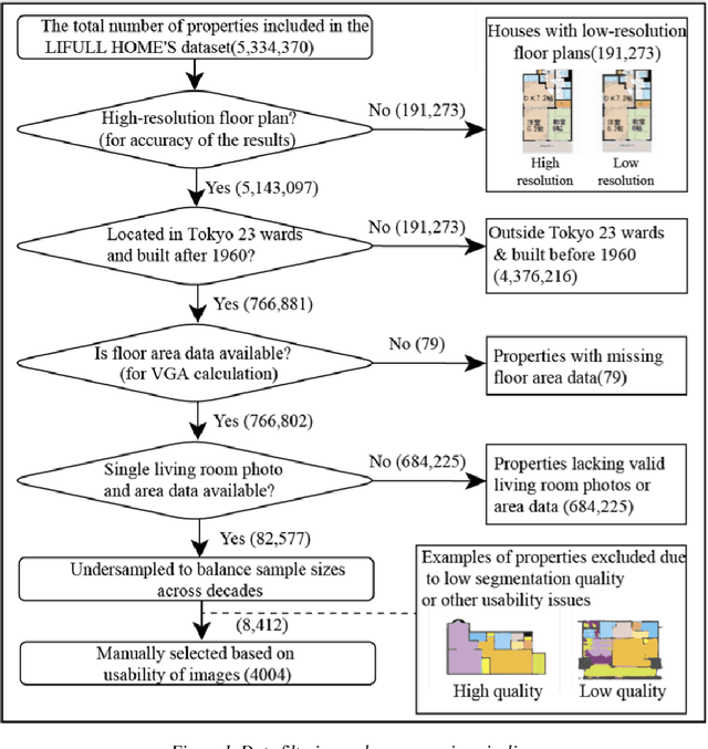 Figure 1 for Multifaceted Exploration of Spatial Openness in Rental Housing: A Big Data Analysis in Tokyo's 23 Wards