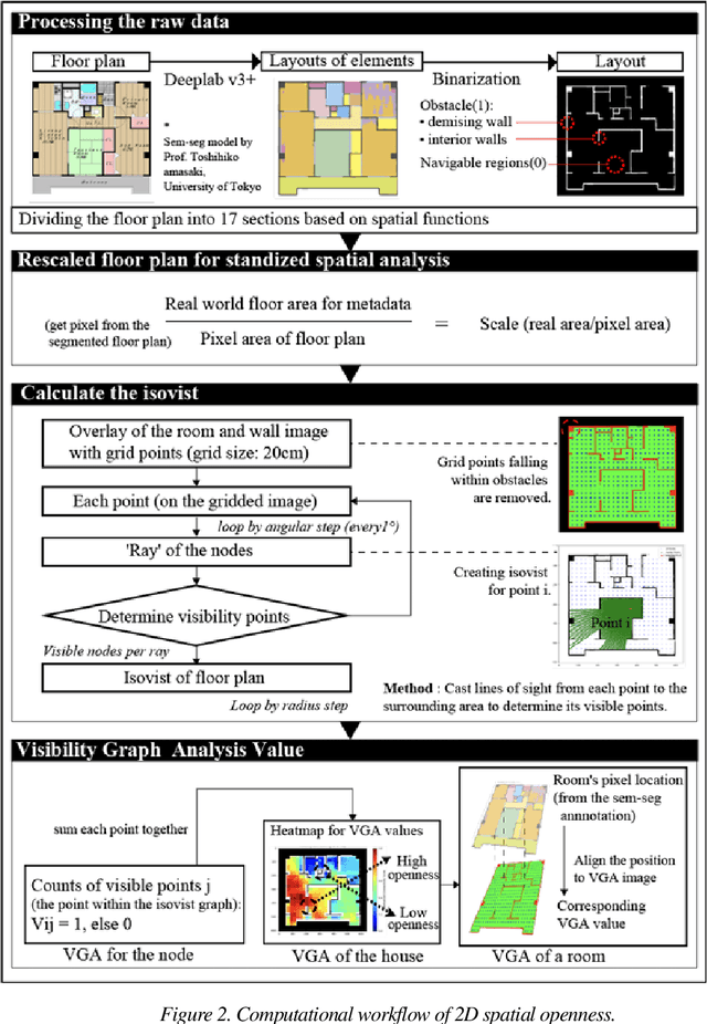 Figure 2 for Multifaceted Exploration of Spatial Openness in Rental Housing: A Big Data Analysis in Tokyo's 23 Wards
