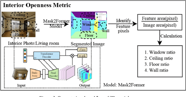 Figure 3 for Multifaceted Exploration of Spatial Openness in Rental Housing: A Big Data Analysis in Tokyo's 23 Wards