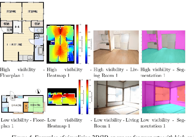 Figure 4 for Multifaceted Exploration of Spatial Openness in Rental Housing: A Big Data Analysis in Tokyo's 23 Wards