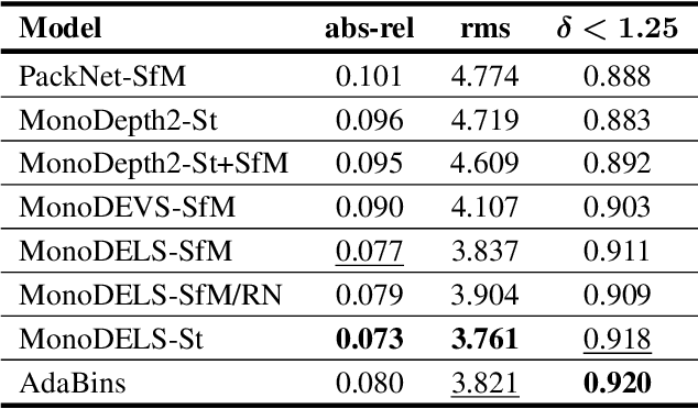 Figure 4 for On the Metrics for Evaluating Monocular Depth Estimation