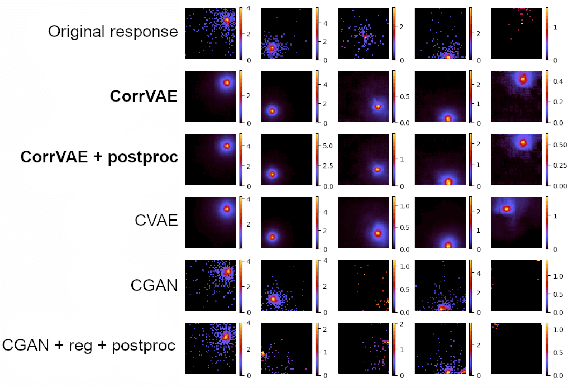 Figure 3 for Particle physics DL-simulation with control over generated data properties