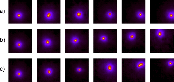 Figure 4 for Particle physics DL-simulation with control over generated data properties