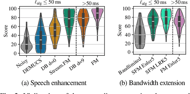 Figure 2 for Real-Time Streamable Generative Speech Restoration with Flow Matching