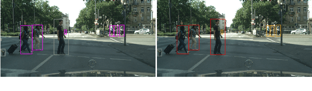 Figure 1 for Revisiting Evaluation of Deep Neural Networks for Pedestrian Detection