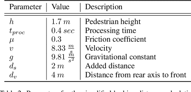 Figure 4 for Revisiting Evaluation of Deep Neural Networks for Pedestrian Detection