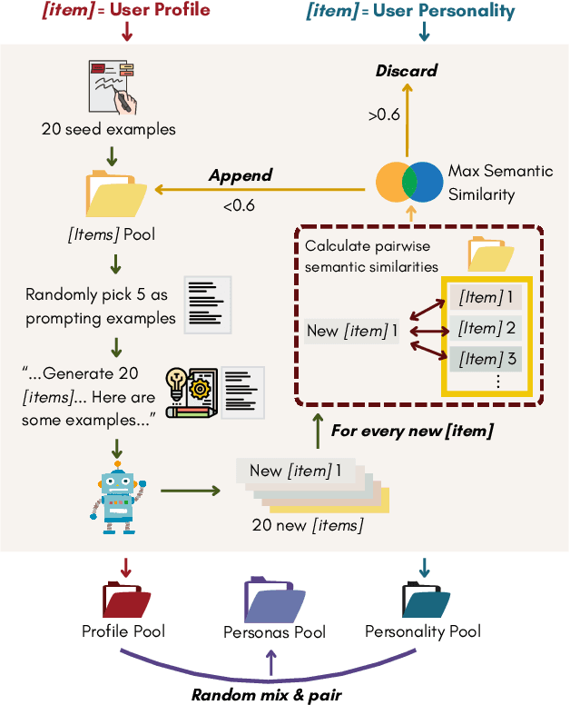 Figure 3 for Aligning LLMs with Individual Preferences via Interaction