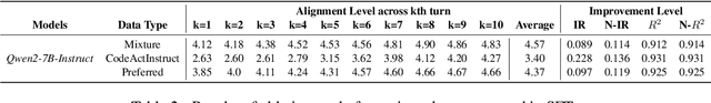 Figure 4 for Aligning LLMs with Individual Preferences via Interaction