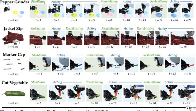 Figure 3 for Stabilize to Act: Learning to Coordinate for Bimanual Manipulation