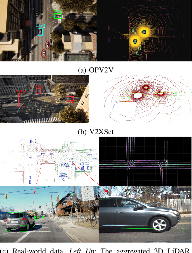 Figure 4 for The OpenCDA Open-source Ecosystem for Cooperative Driving Automation Research