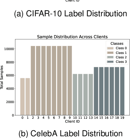 Figure 3 for FedPhD: Federated Pruning with Hierarchical Learning of Diffusion Models
