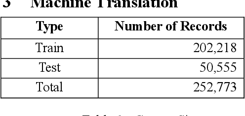 Figure 1 for Ancient Korean Archive Translation: Comparison Analysis on Statistical phrase alignment, LLM in-context learning, and inter-methodological approach
