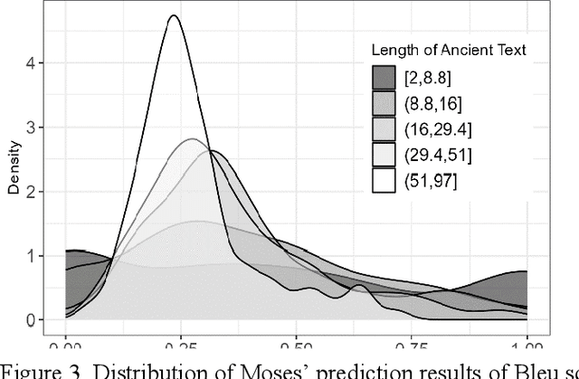 Figure 4 for Ancient Korean Archive Translation: Comparison Analysis on Statistical phrase alignment, LLM in-context learning, and inter-methodological approach
