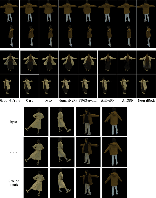 Figure 3 for RealityAvatar: Towards Realistic Loose Clothing Modeling in Animatable 3D Gaussian Avatars