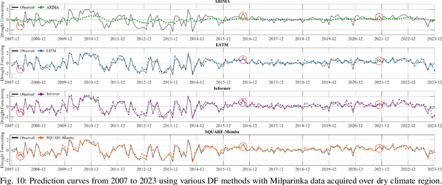 Figure 2 for A Quantum-Empowered SPEI Drought Forecasting Algorithm Using Spatially-Aware Mamba Network