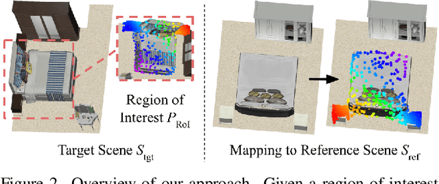 Figure 4 for Learning 3D Scene Analogies with Neural Contextual Scene Maps