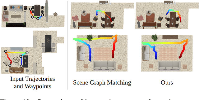 Figure 2 for Learning 3D Scene Analogies with Neural Contextual Scene Maps