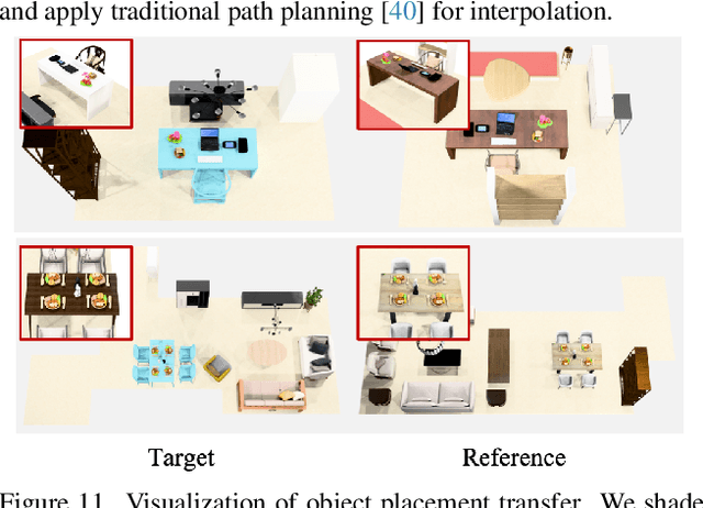 Figure 3 for Learning 3D Scene Analogies with Neural Contextual Scene Maps
