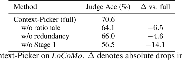Figure 4 for Context-Picker: Dynamic context selection using multi-stage reinforcement learning