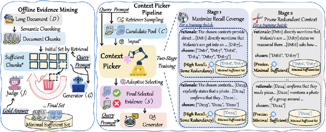 Figure 3 for Context-Picker: Dynamic context selection using multi-stage reinforcement learning