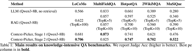 Figure 2 for Context-Picker: Dynamic context selection using multi-stage reinforcement learning