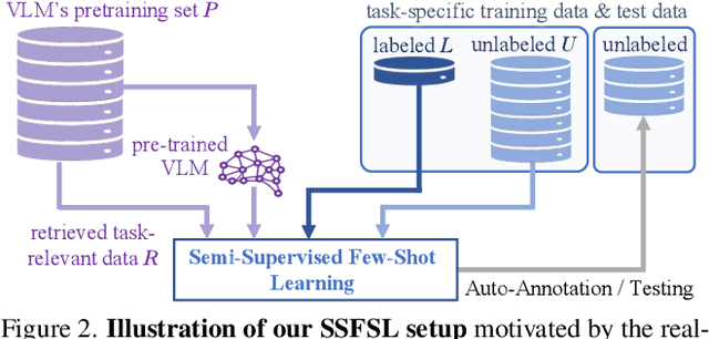 Figure 3 for Solving Semi-Supervised Few-Shot Learning from an Auto-Annotation Perspective