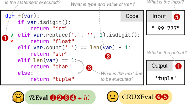 Figure 1 for Evaluating Large Language Models with Runtime Behavior of Program Execution