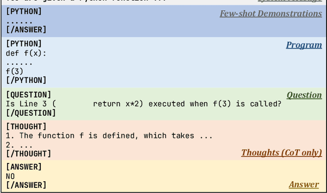 Figure 3 for Evaluating Large Language Models with Runtime Behavior of Program Execution