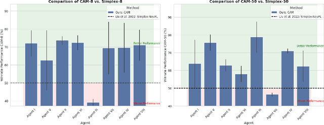 Figure 2 for Breaking the mold: The challenge of large scale MARL specialization