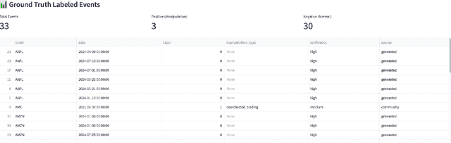 Figure 3 for AIMM: An AI-Driven Multimodal Framework for Detecting Social-Media-Influenced Stock Market Manipulation