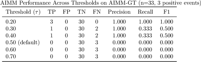 Figure 4 for AIMM: An AI-Driven Multimodal Framework for Detecting Social-Media-Influenced Stock Market Manipulation