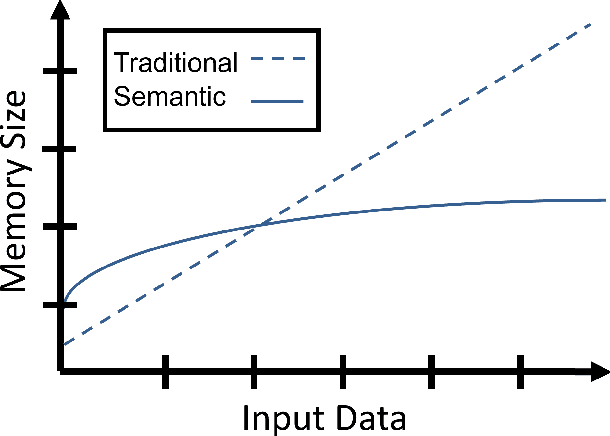 Figure 3 for Semantic Compression of 3D Objects for Open and Collaborative Virtual Worlds