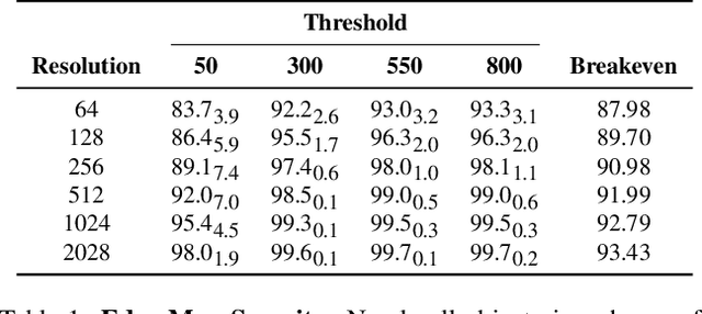 Figure 2 for Semantic Compression of 3D Objects for Open and Collaborative Virtual Worlds