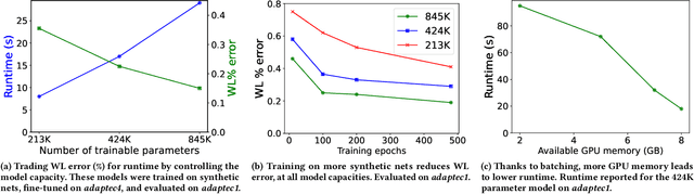 Figure 4 for NeuroSteiner: A Graph Transformer for Wirelength Estimation