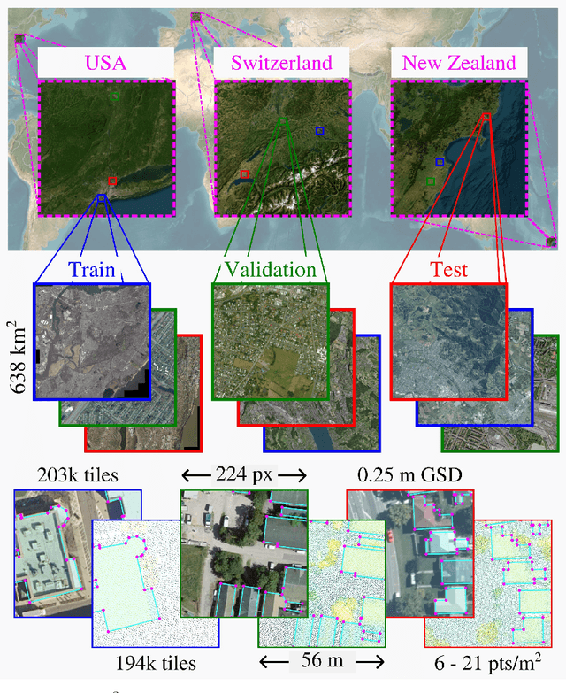 Figure 1 for The P$^3$ dataset: Pixels, Points and Polygons for Multimodal Building Vectorization