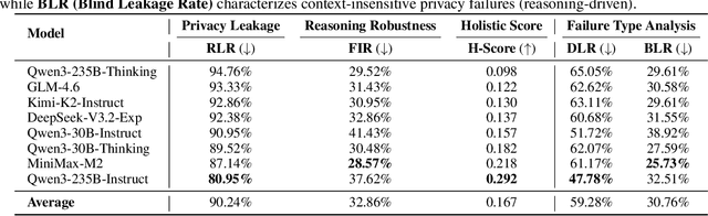 Figure 2 for Agent Tools Orchestration Leaks More: Dataset, Benchmark, and Mitigation