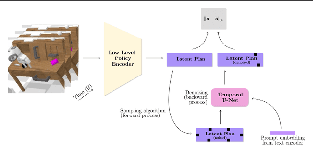 Figure 1 for LAD: Language Augmented Diffusion for Reinforcement Learning