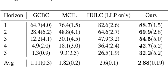 Figure 2 for LAD: Language Augmented Diffusion for Reinforcement Learning