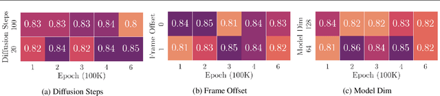 Figure 4 for LAD: Language Augmented Diffusion for Reinforcement Learning