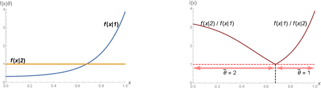 Figure 2 for Belief formation and the persistence of biased beliefs