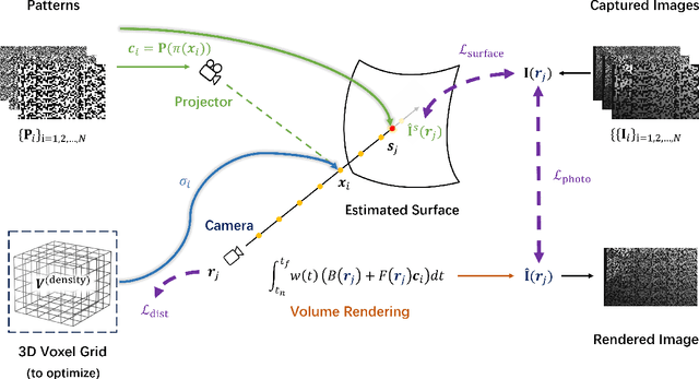 Figure 3 for Matching Free Depth Recovery from Structured Light